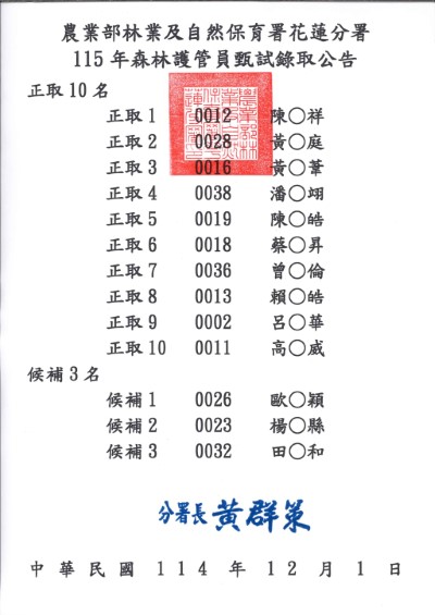 115年森林護管員甄試榜單